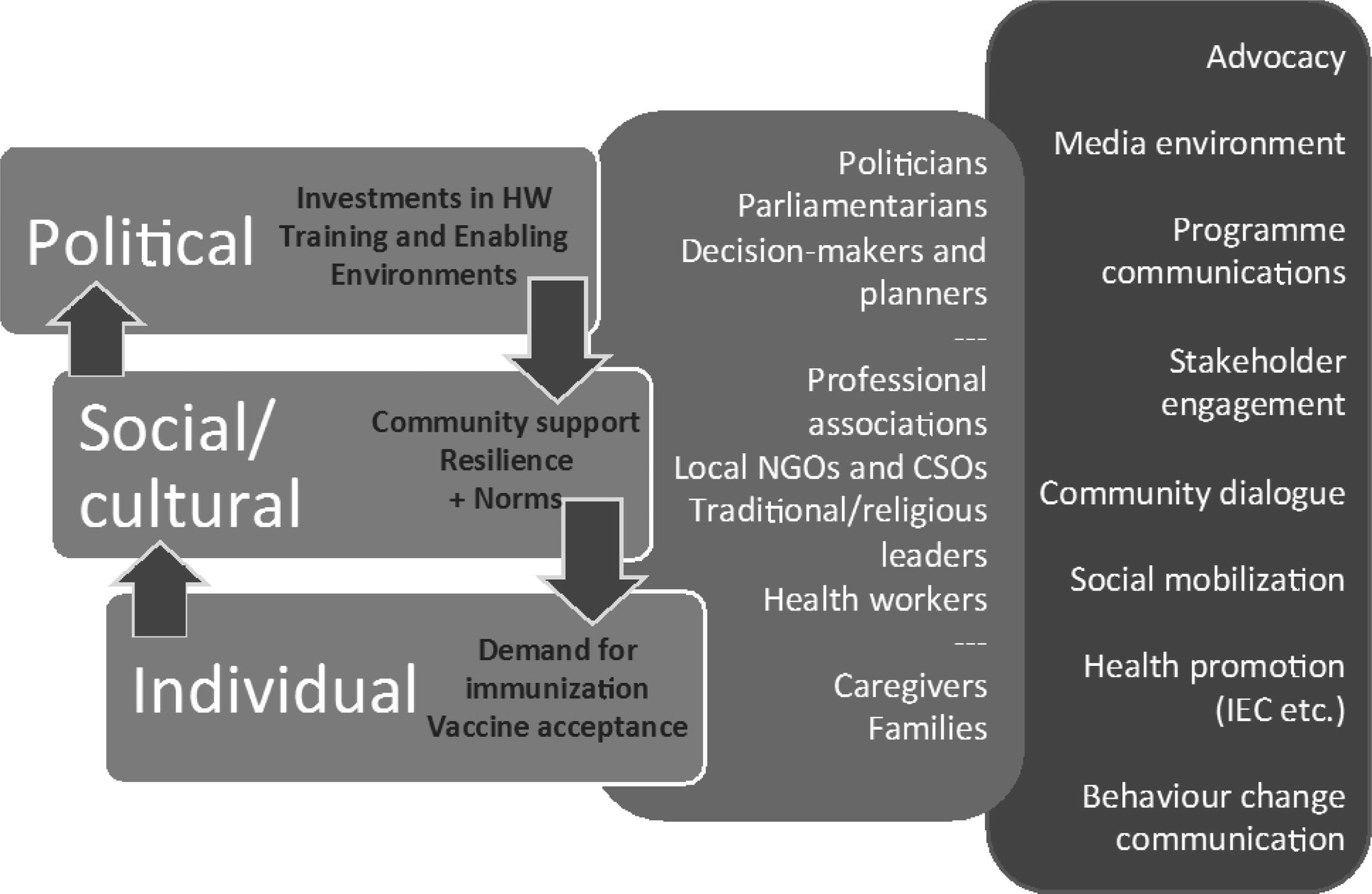 Efforts to Monitor Global Progress on Individual and Community Demand ...